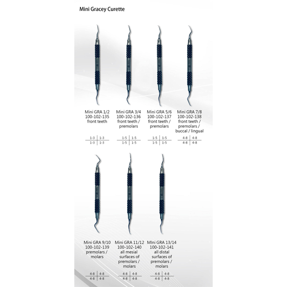 Mini Gracey Curette