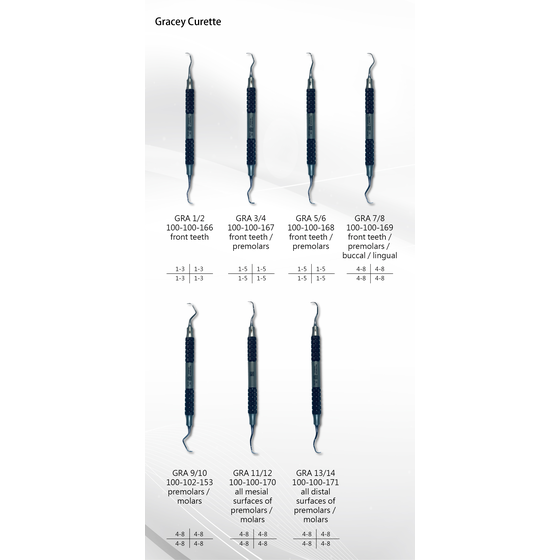 Gracey Curette